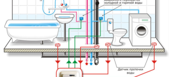 Датчик протечки воды: как грамотно смонтировать систему обнаружения потопа