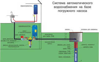 Схема водоснабжения частного дома из скважины