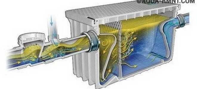 Как правильно выбрать жироуловитель и смонтировать его на канализацию