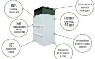 Септик Евробион – достойный прорыв российских инженеров
