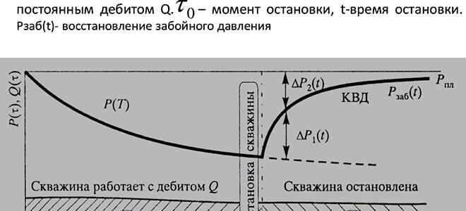 Что такое дебит скважины, как его увеличить своими руками