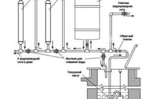 Прокладка и устройство постоянного водопровода на даче своими руками: разбор технологических этапов