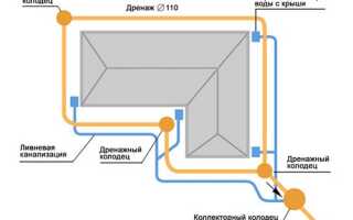Дренажный колодец – материалы, назначение, устройство