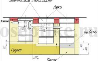 Как сделать эффективный септик без откачки своими руками