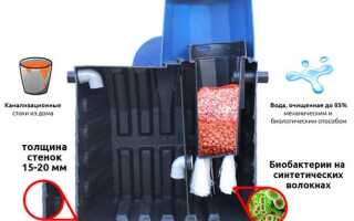 Септик Термит – особенности конструкции и эксплуатации очистной установки