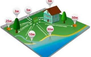 Как обеспечить правильное расположение септика на участке?