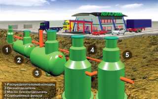 Что собой представляют очистные сооружения для ливневой канализации