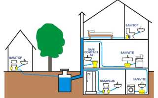 Сооружение канализации для частного дома – как правильно провести монтаж