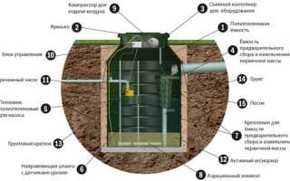 Септик АК-47 – надежный и производительный вариант автономной канализации