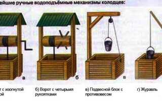 Делаем ворот для колодца своими руками