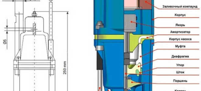 Какой лучше погружной насос для колодца
