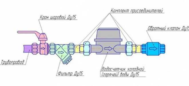 Какую схему установки счетчика воды в частном доме надо использовать