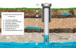 Что это такое бурение артезианской скважины на воду