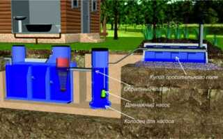 Выбираем, рассчитываем и строим септик своими руками