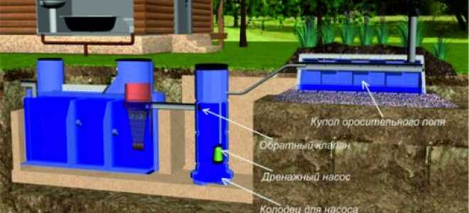 Выбираем, рассчитываем и строим септик своими руками
