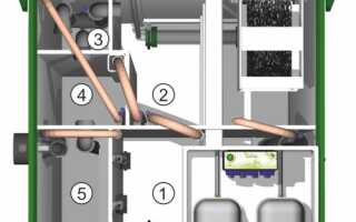 Септик Дека: принцип работы и устройство современной очистной установки