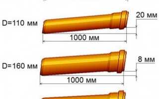 Как правильно выставить уклон канализации на 1 метр СНиП