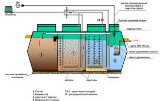 Описание принципа работы септика «Лидер»