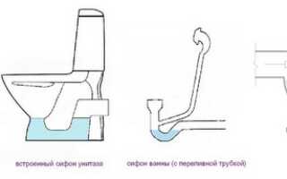 Гидрозатвор для канализации – надежный барьер на пути неприятных запахов