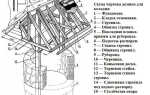 Как сделать декоративный колодец на даче своими руками
