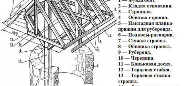 Как сделать декоративный колодец на даче своими руками