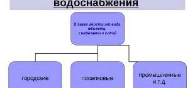 Категории и группы классификации систем водоснабжения