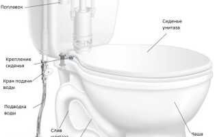 Ремонт унитаза своими руками: полное руководство