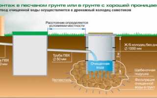 Автономная канализация – септик из бетонных колец, построенный своими руками