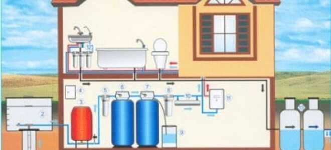 Как правильно организовать систему водоснабжения частного дома из колодца своими руками