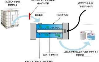 Ультрафиолетовые стерилизаторы воды