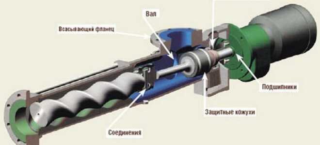 Погружной винтовой насос для скважины