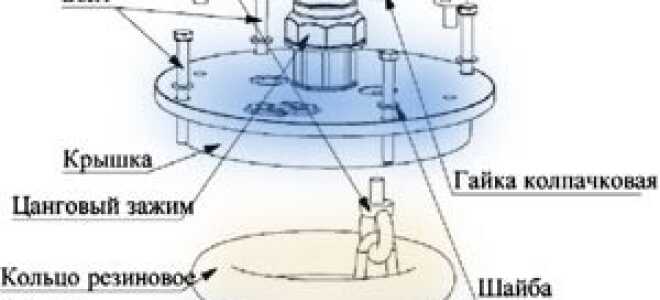 Для чего необходим оголовок для скважины