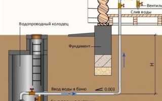Технология проведения врезки в существующий водопровод под давлением