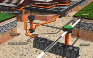 Требования по СНиП при сооружении ливневой канализации