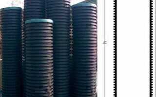 Разновидности пластиковых колодцев, их достоинства и недостатки