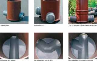 Разновидности смотровых колодцев, их конструкции и технология установки