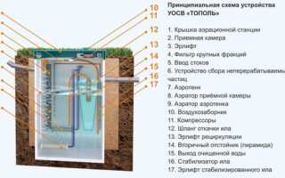 Септик Тополь – принцип работы очистной станции и отзывы владельцев