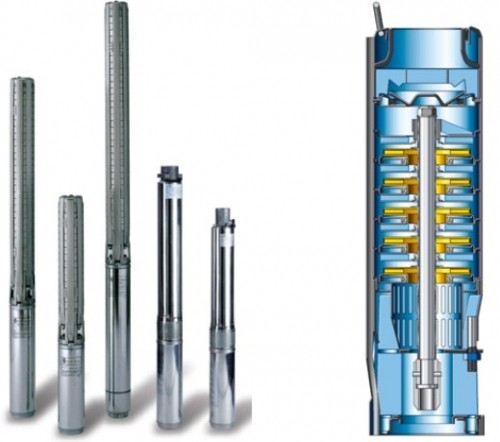Устройство погружного насоса Устройство погружного насоса