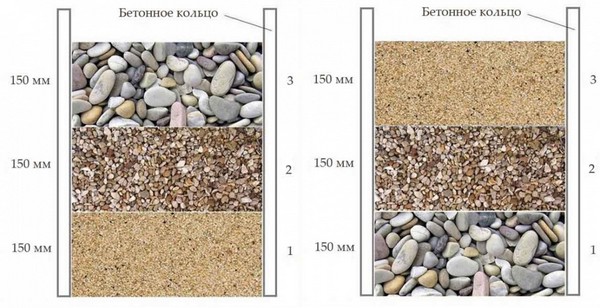 Расположение слоев фильтра