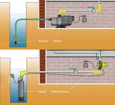 Водные насосы
