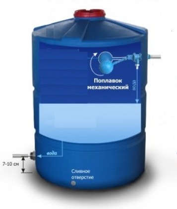 Емкость с поплавком