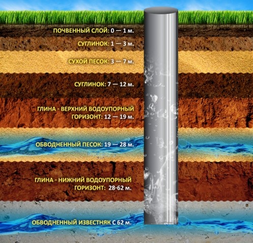 Скважина на известняк Скважина на известняк