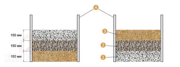 Многослойные фильтры