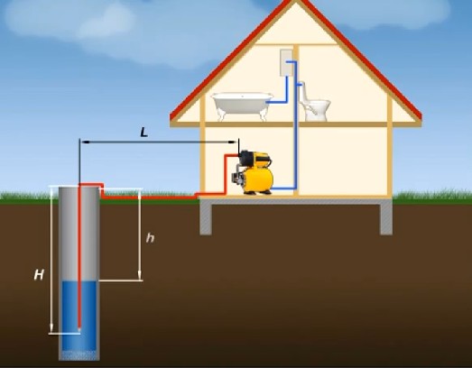 Станция с гидроаккумулятором
