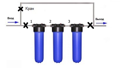 Система очистки