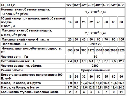 Характеристики некоторых моделей линейки Характеристики некоторых моделей линейки