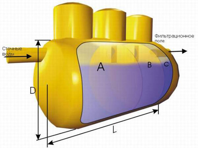 Емкость Емкость