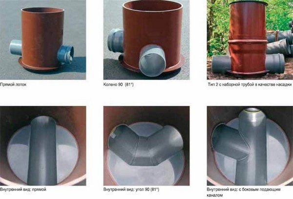 Разновидности смотровых колодцев