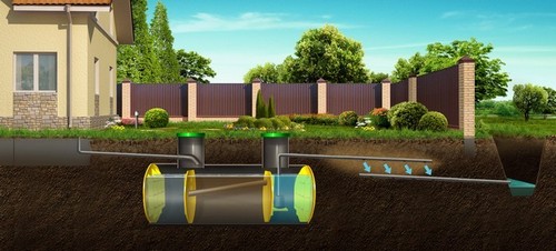 Септик на собственном участке Септик на собственном участке