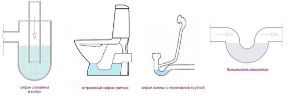Разные варианты гидрозатворов